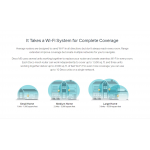 TP-Link Deco M5 Whole-Home WiFi System 2 pack